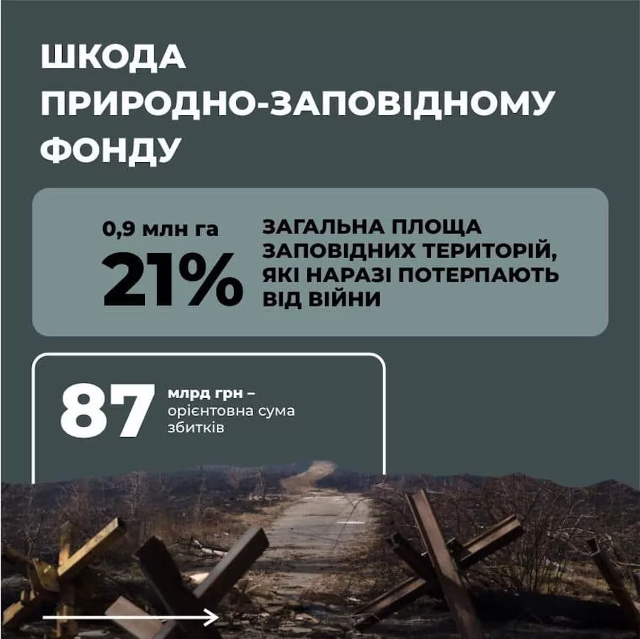 Фото: Міністерство захисту довкілля та природних ресурсів України