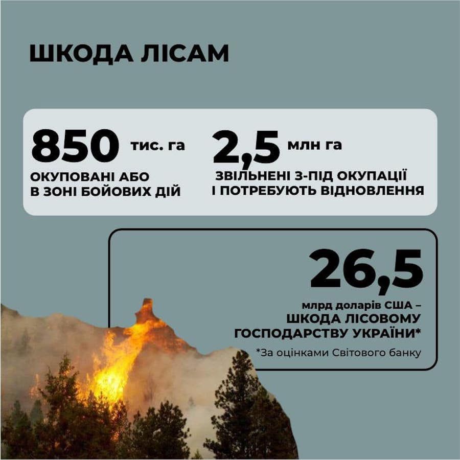 Фото: Міністерство захисту довкілля та природних ресурсів України