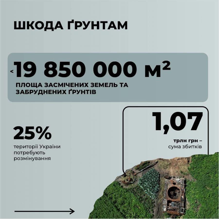 Фото: Міністерство захисту довкілля та природних ресурсів України