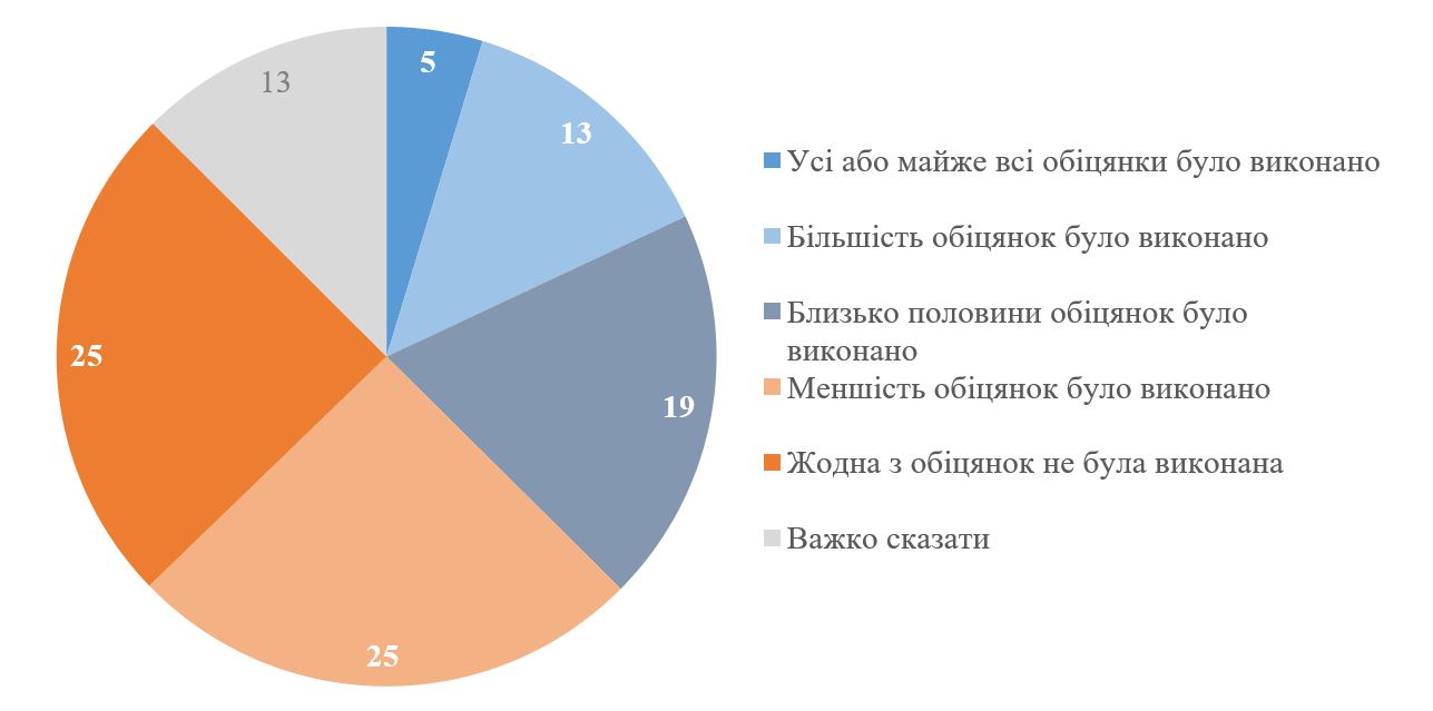 Фото: КМІС