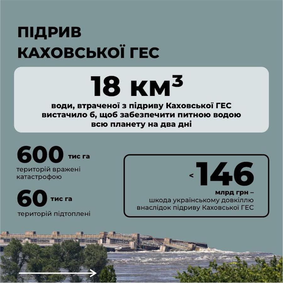 Фото: Міністерство захисту довкілля та природних ресурсів України