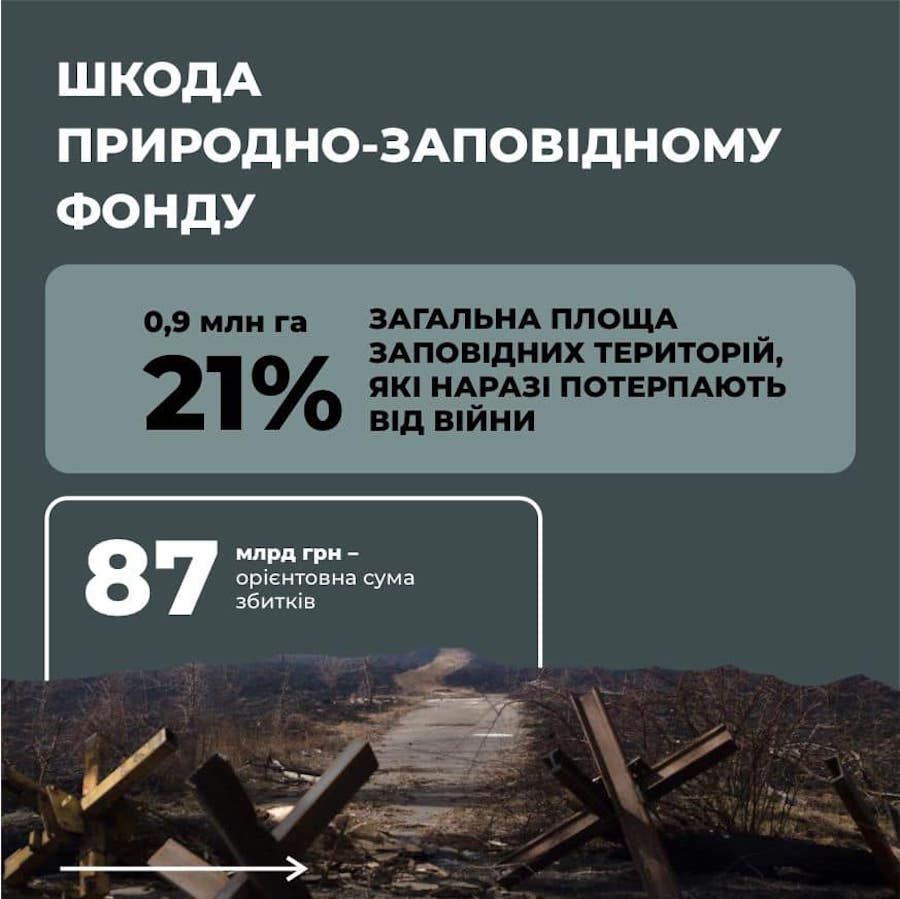 Фото: Міністерство захисту довкілля та природних ресурсів України
