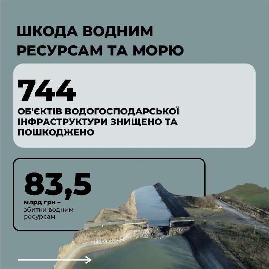 Фото: Міністерство захисту довкілля та природних ресурсів України