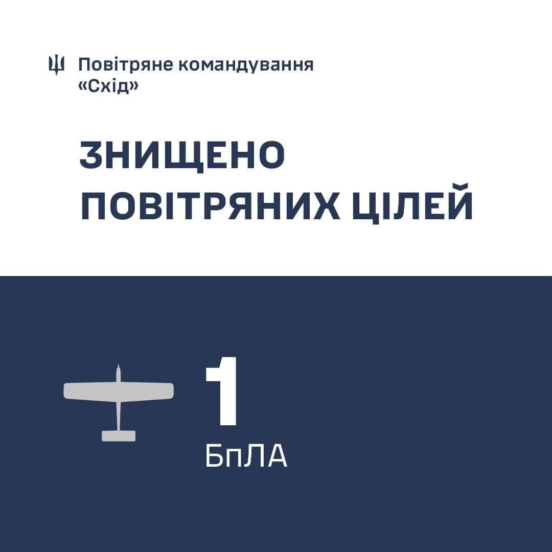 Інфографіка Повітряного командування 