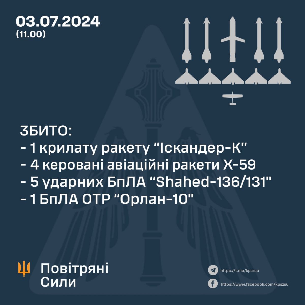 Інфографіка Повітряних сил ЗСУ