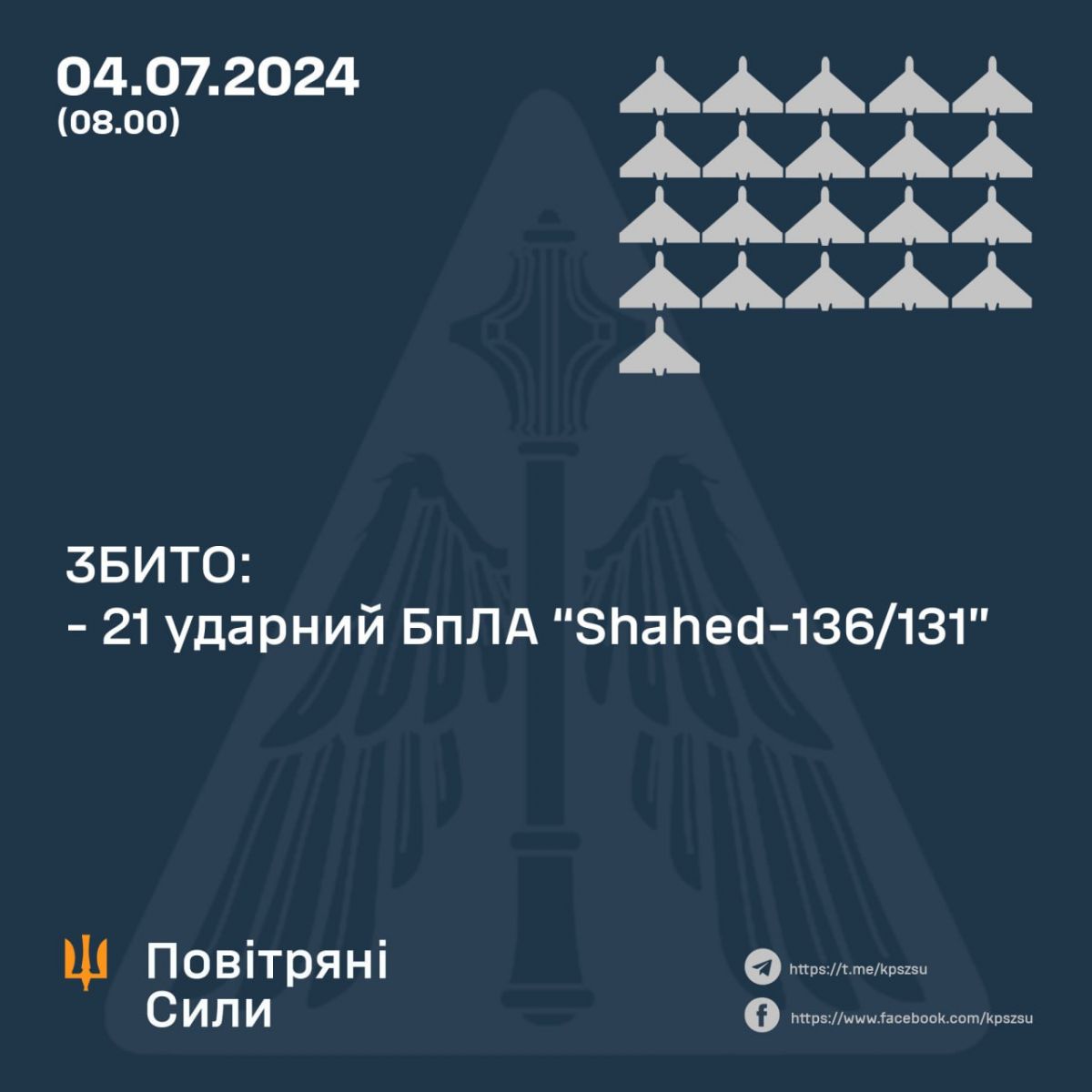 Инфографика Воздушных сил ВСУ