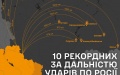 AFU StratCom publishes TOP-10 by range map of strikes at military facilities in russia
