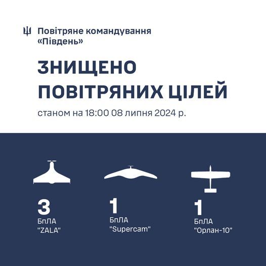 У понеділок на півдні України військові збили п'ять розвідувальних БпЛА росіян. Інфографіка: Telegram/Повітряні Сили ЗС України / Air Force of the Armed Forces of Ukraine