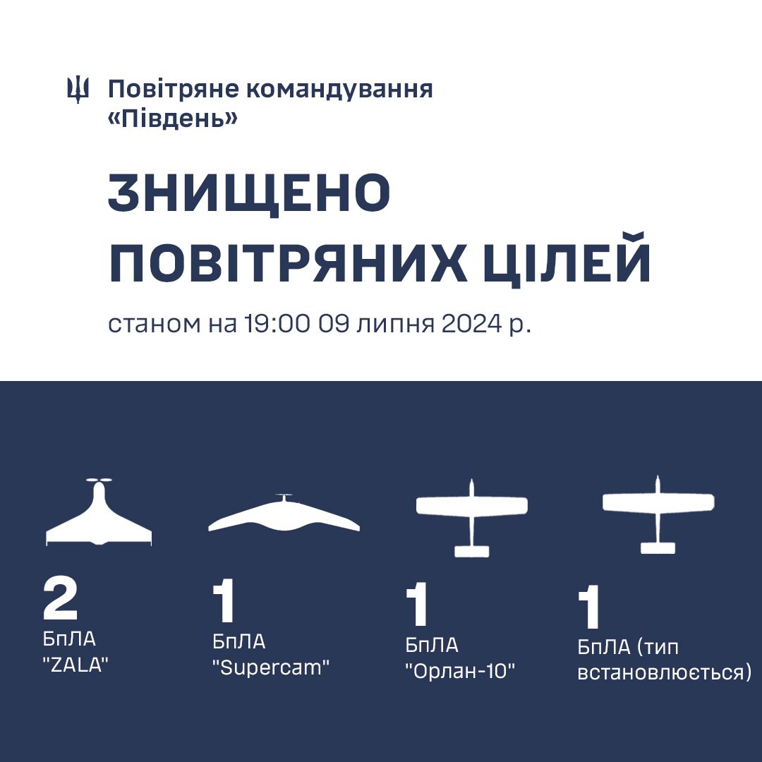 Інфографіка Повітряного командування 