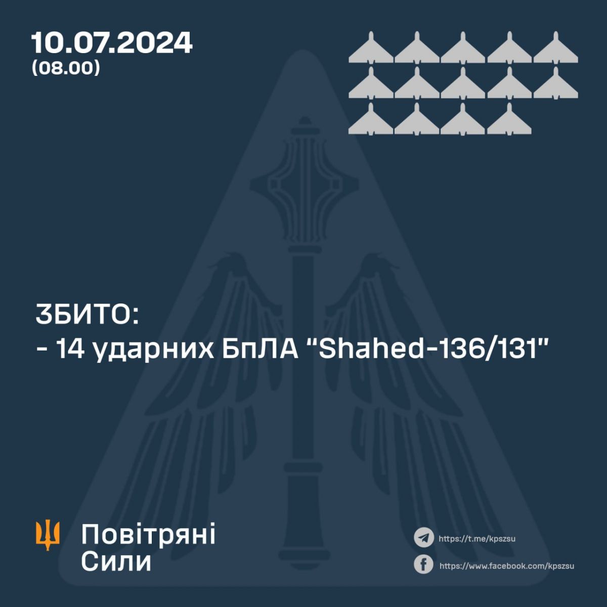 Інфографіка: Повітряні сили ЗСУ