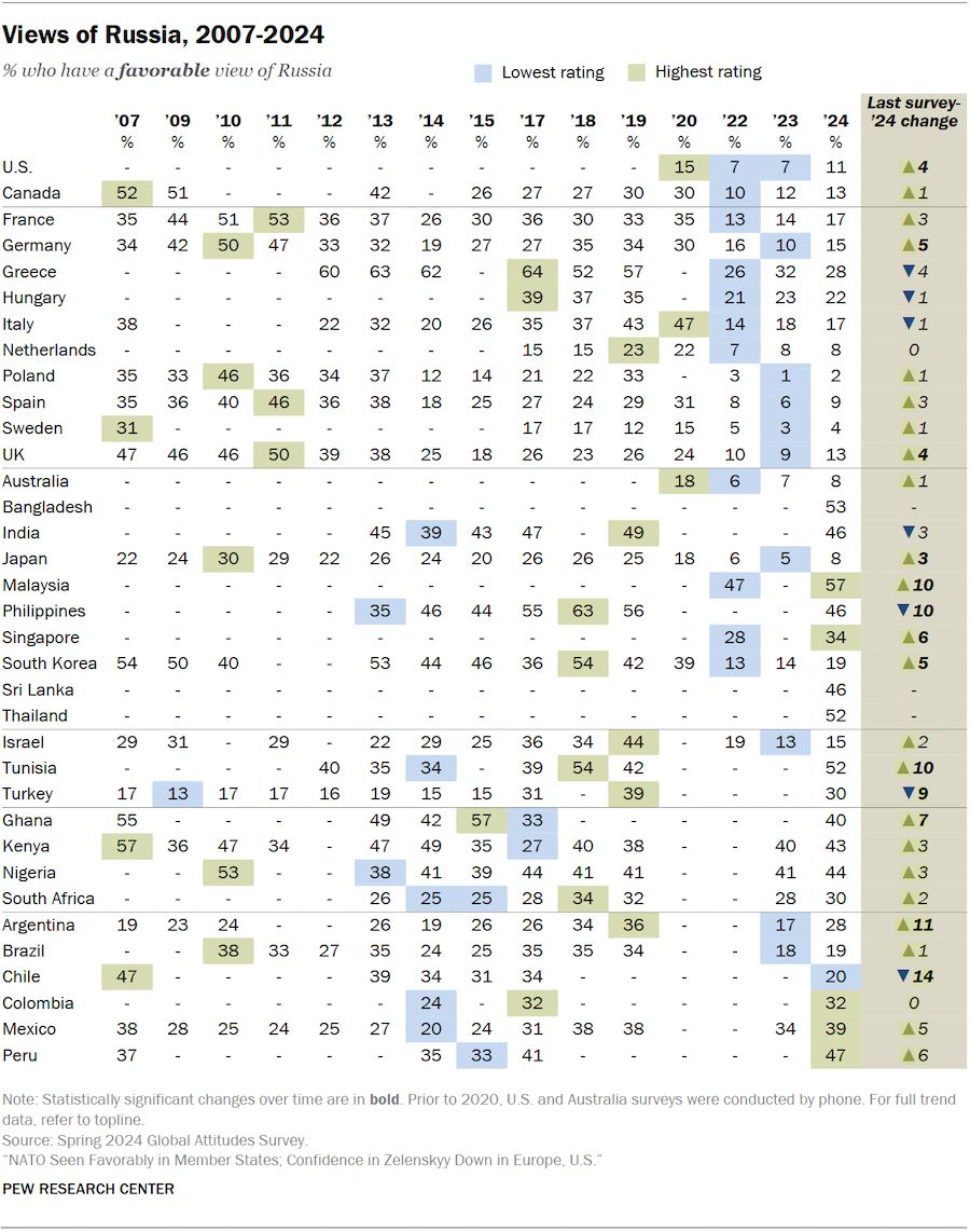 Фото: Pew Research Center