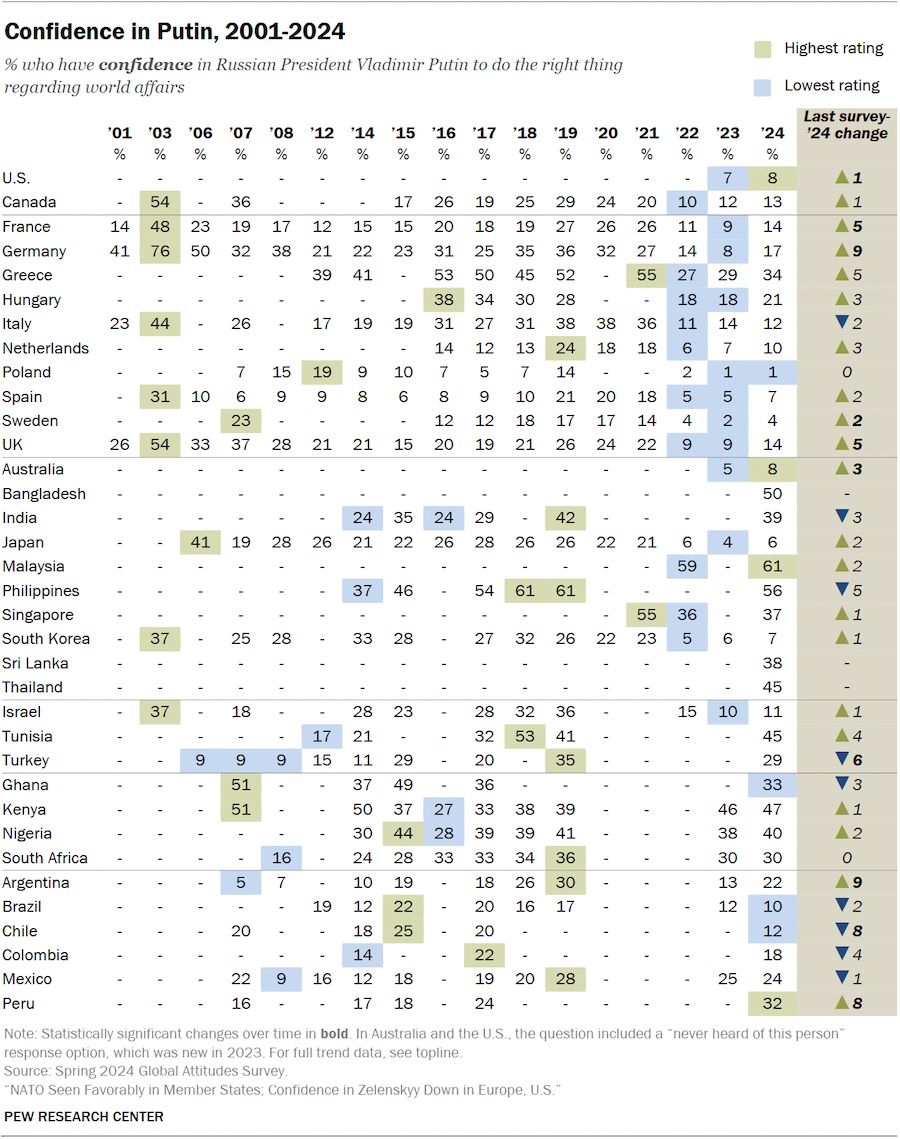 Фото: Pew Research Center