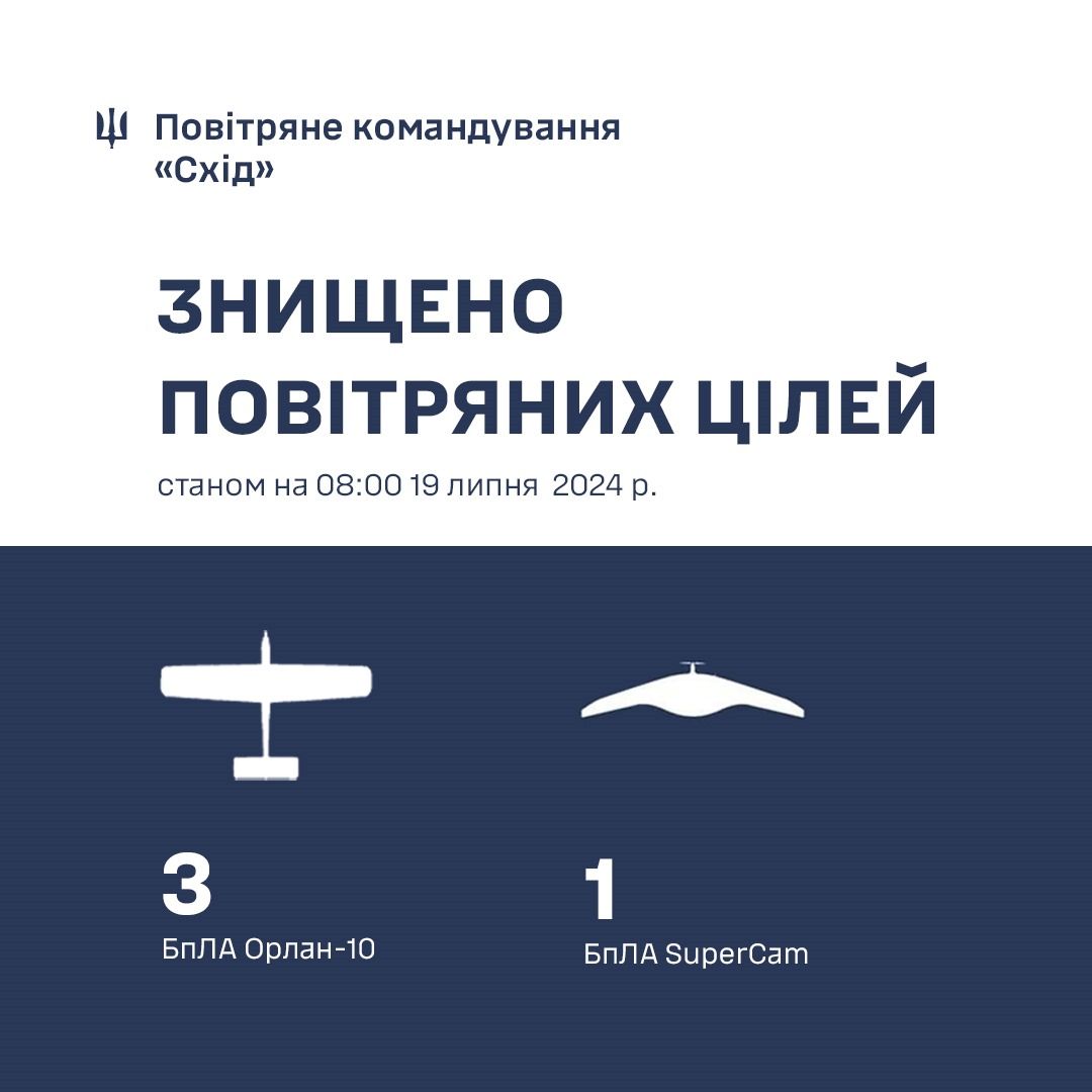 Інфографіка: Telegram/Командування Повітряних Сил ЗСУ / Air Force Command of UA Armed Forces