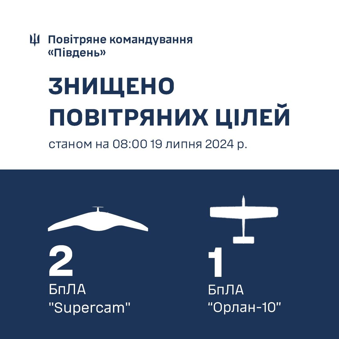 Інфографіка: Telegram/Командування Повітряних Сил ЗСУ / Air Force Command of UA Armed Forces