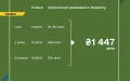 Finance Ministry places UAH 1.4 billion worth of Government bonds