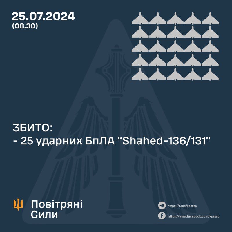 Інфографіка Повітряних сил ЗСУ
