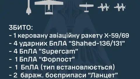Air Defense downs 1 Kh-59/69 missile and 4 enemy Shaheds overnight