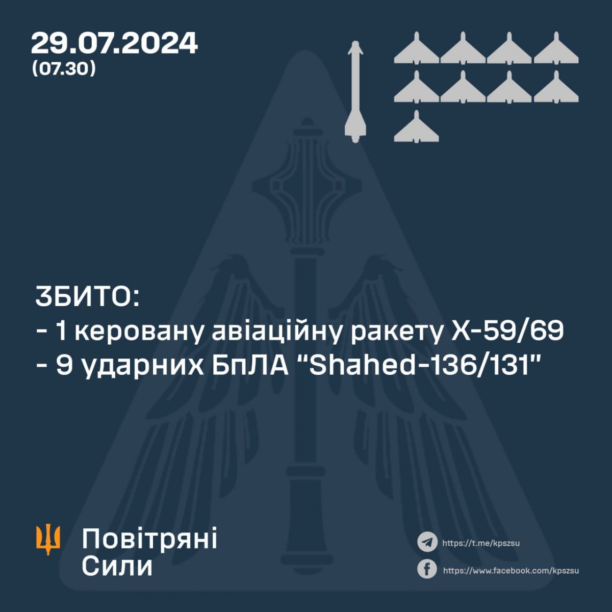Інфографіка: Telegram/Командувач Повітряних Сил Микола Олещук