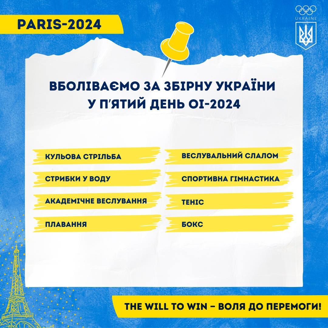 Олімпіада-2024. Інфографіка: НОК