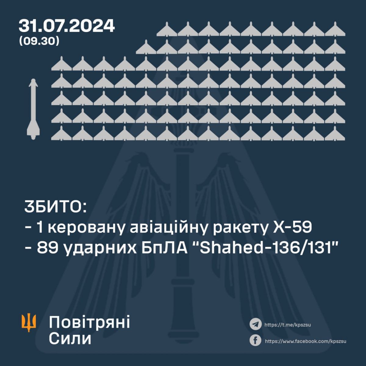 Інфографіка: Повітряні сили