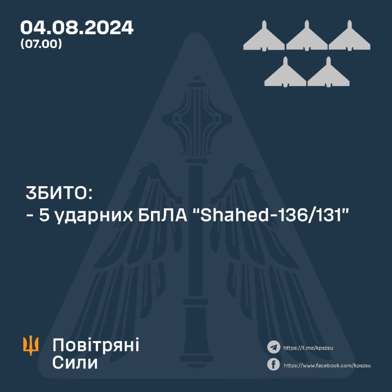 Інфографіка Повітряних сил ЗСУ