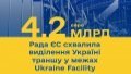 Ukraine to receive EUR 4.2 billion from EU within Ukraine Facility financial instrument