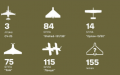 Ground Forces tell how many russian drones, missiles and aircraft were destroyed in July
