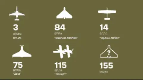 Сбитые цели. Фото: ВСУ