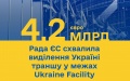 Ukraine to receive EUR 4.2 billion from EU within Ukraine Facility financial instrument