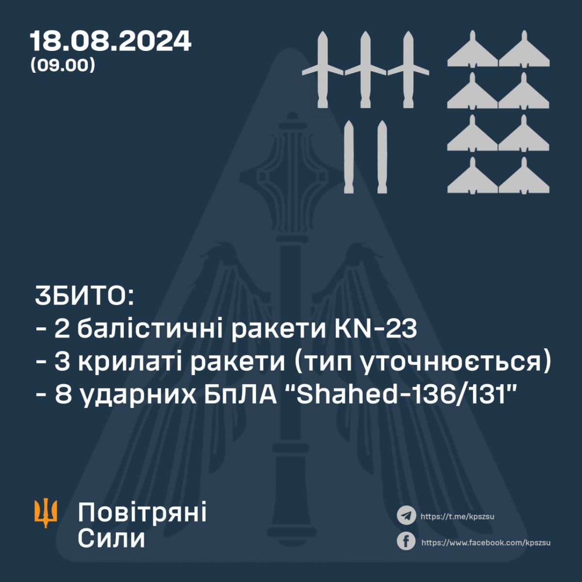 Інфографіка Повітряних сил ЗСУ