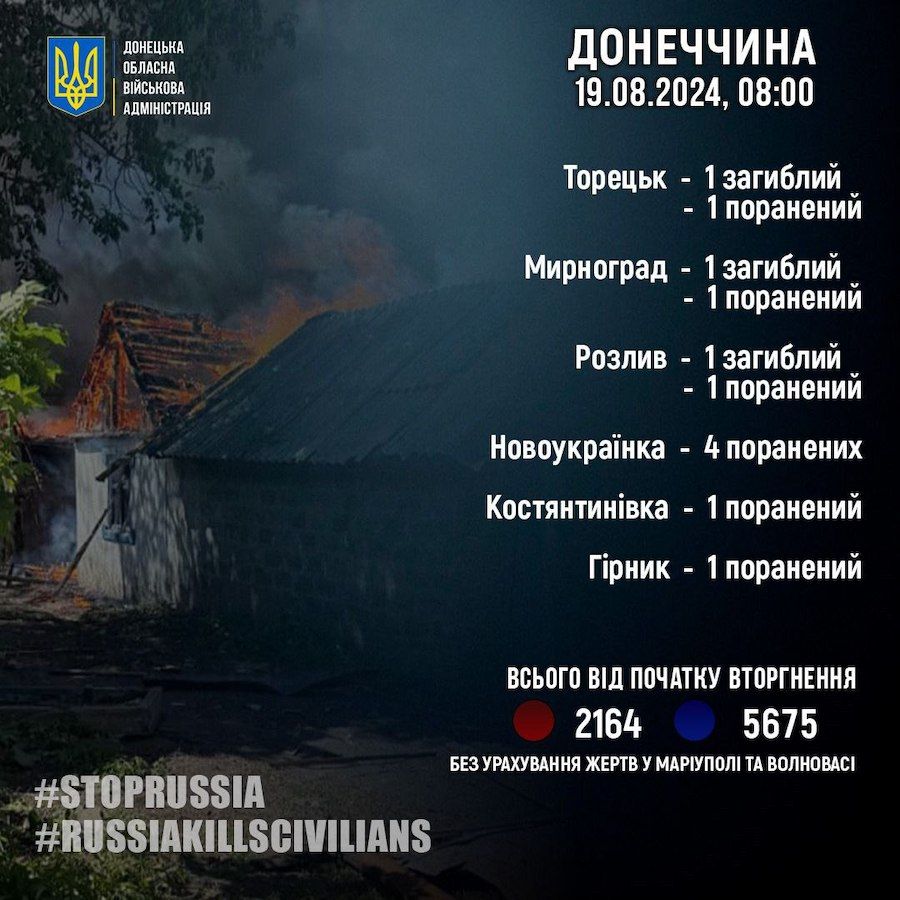 Жертви обстрілів з боку російських окупантів у Донецькій області за 18 серпня. Фото: Донецька ОВА