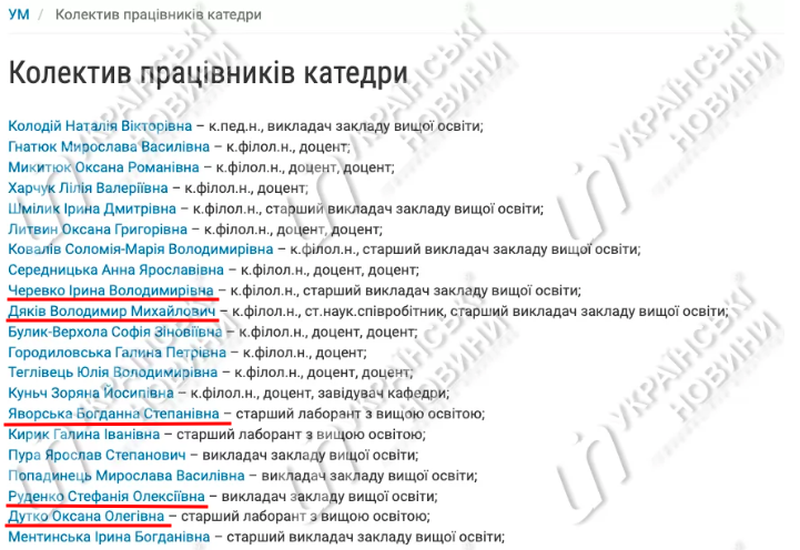Склад кафедри, який був рінше 