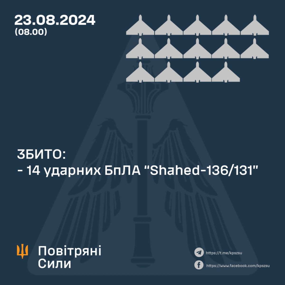 Інфографіка: Повітряні сили
