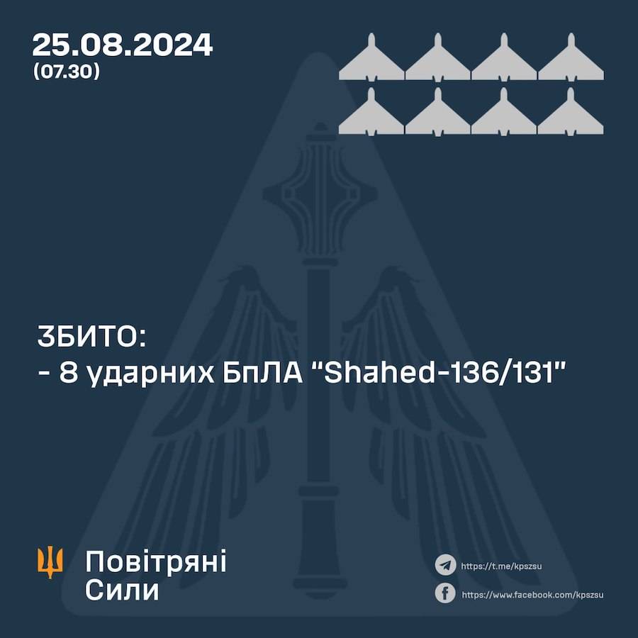 Результат роботи сил ППО в ніч з 24 на 25 серпня. Фото: Повітряні сили ЗСУ