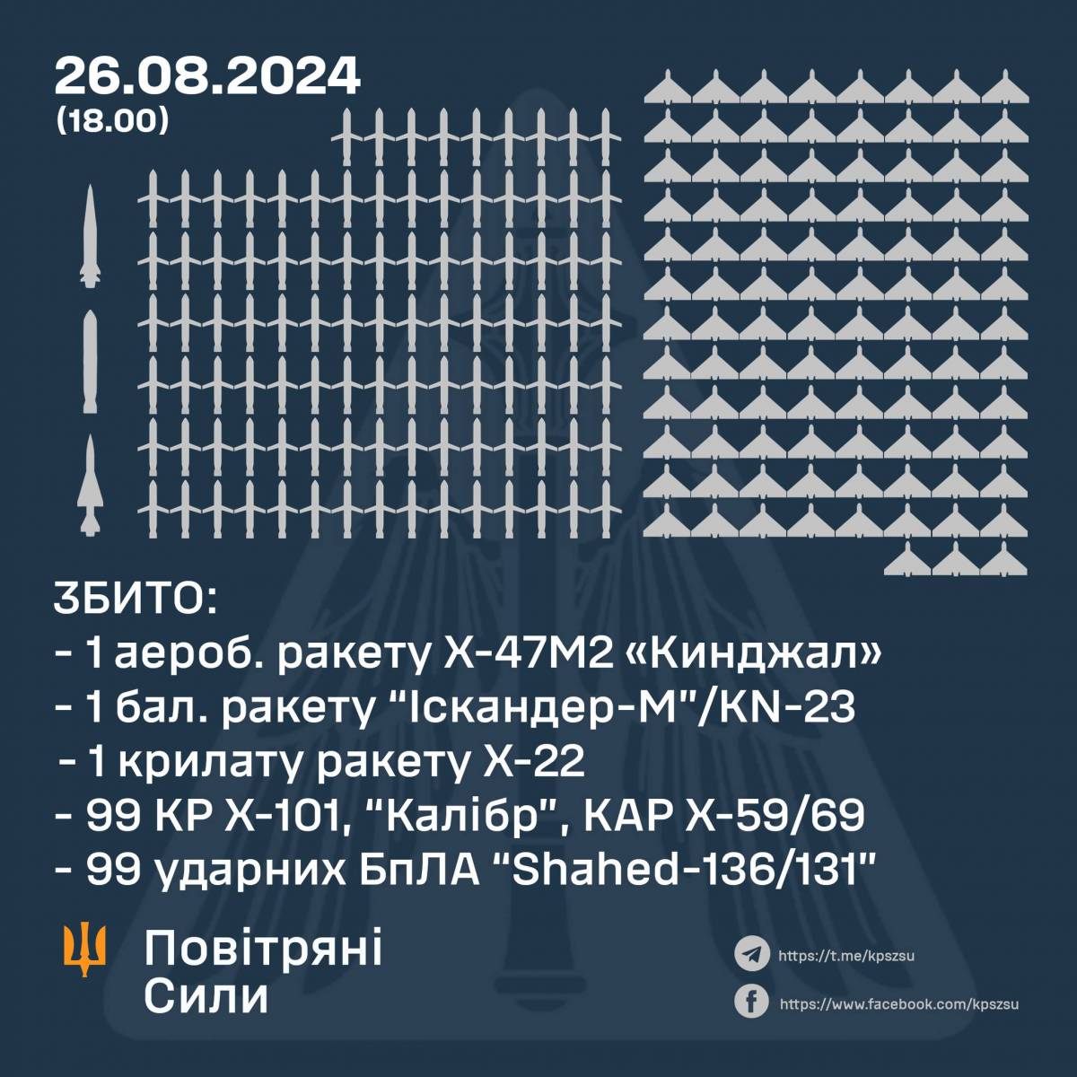 Infographics: Air Force