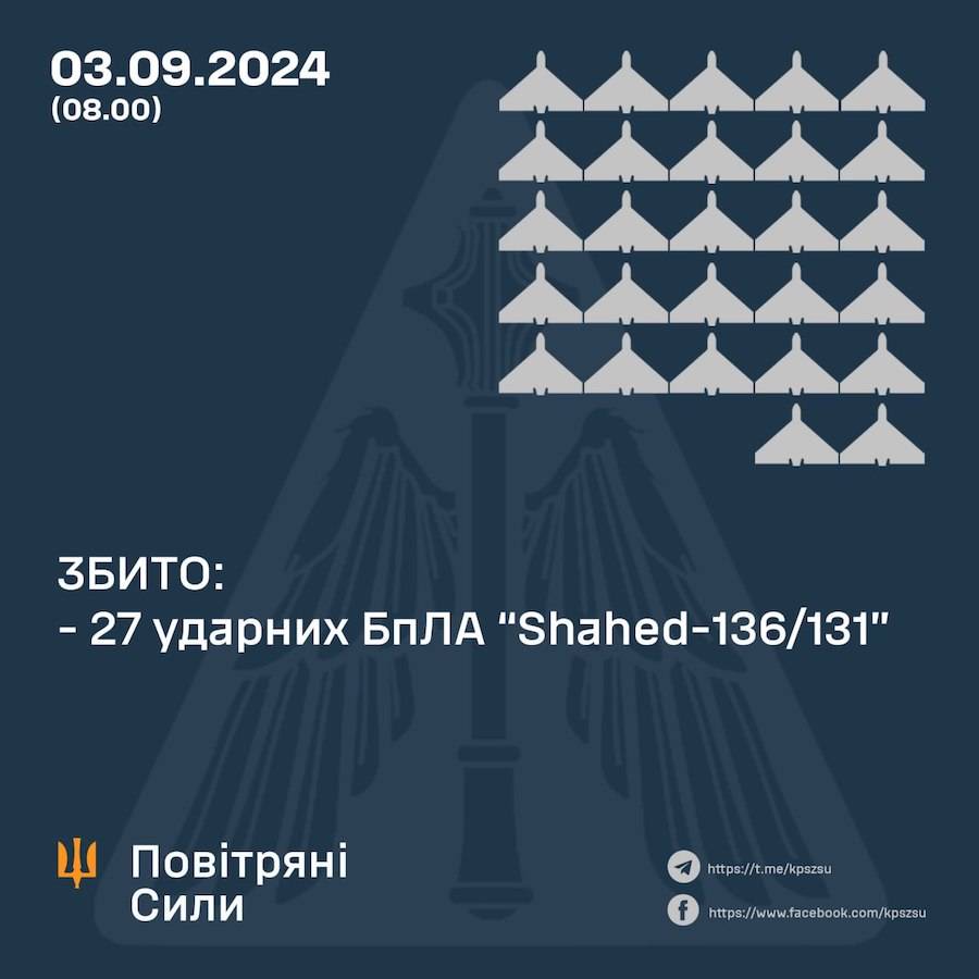 Результати роботи ППО в ніч з 2 на 3 вересня. Фото: Командування Повітряних сил ЗСУ