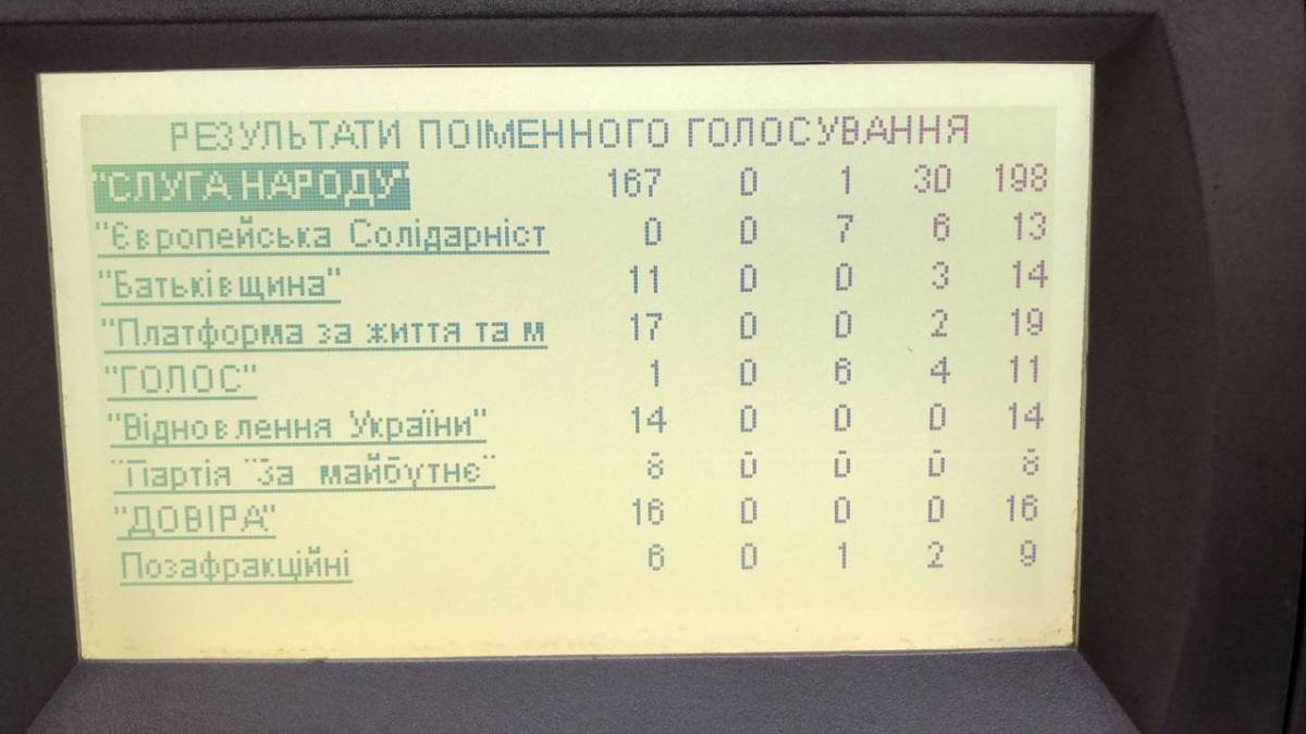 Голосование за назначение Кулебы. Фото: Telegram Залізний нардеп