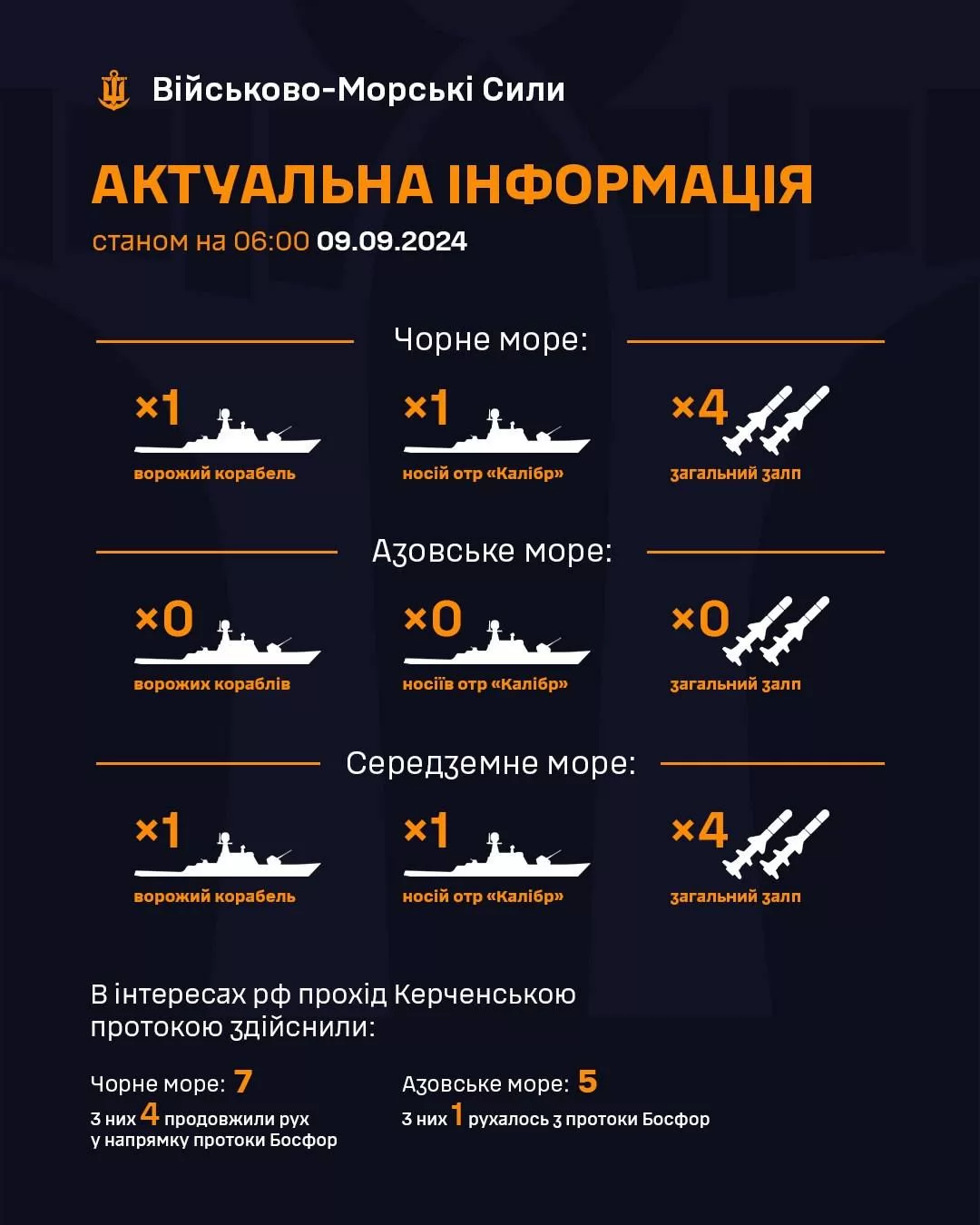 Infographics of the Navy of the Armed Forces of Ukraine