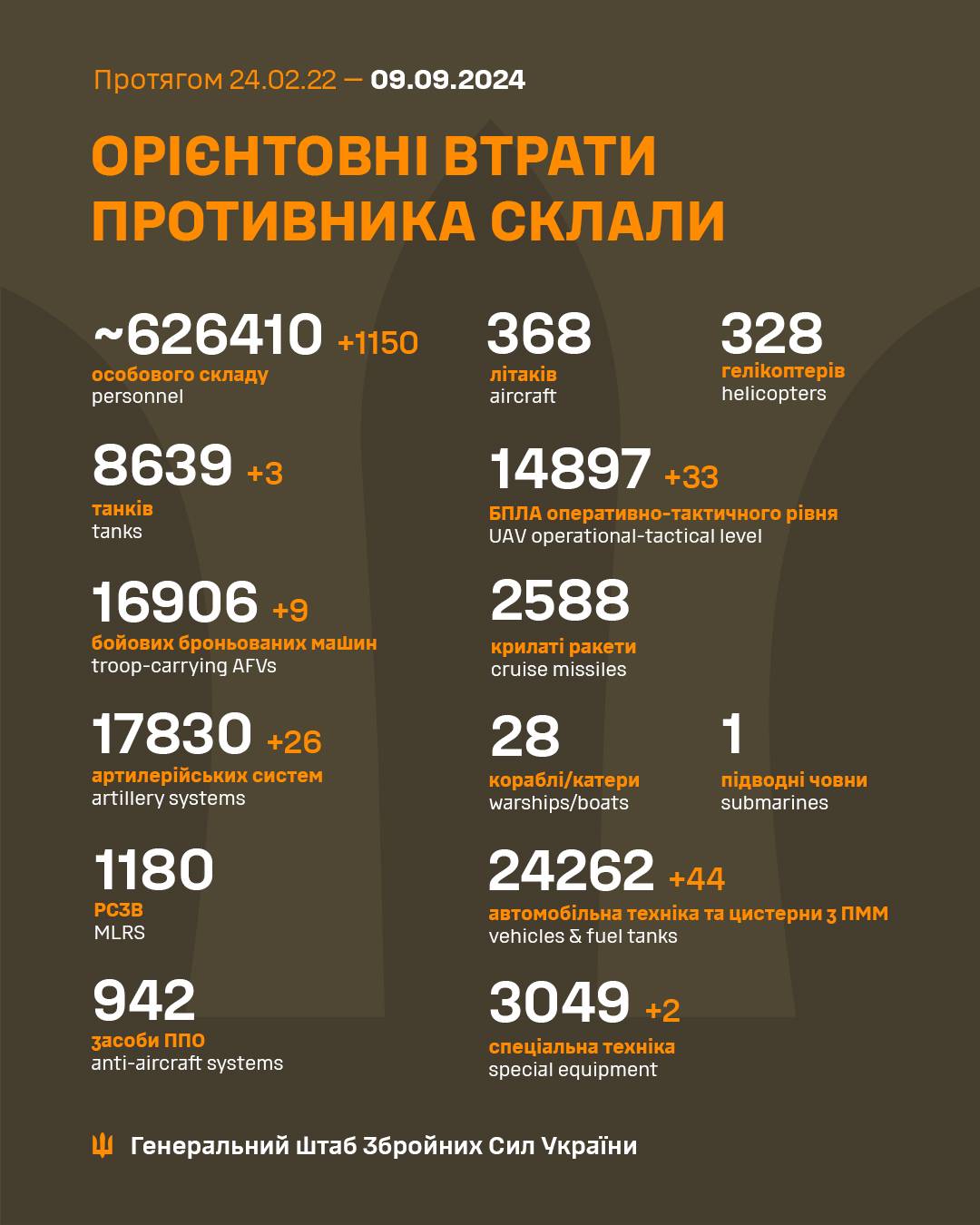 Інфографіка Генштабу ЗСУ