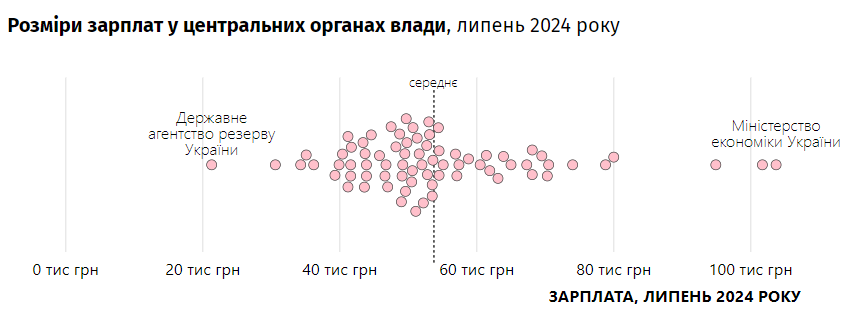 Інфографіка