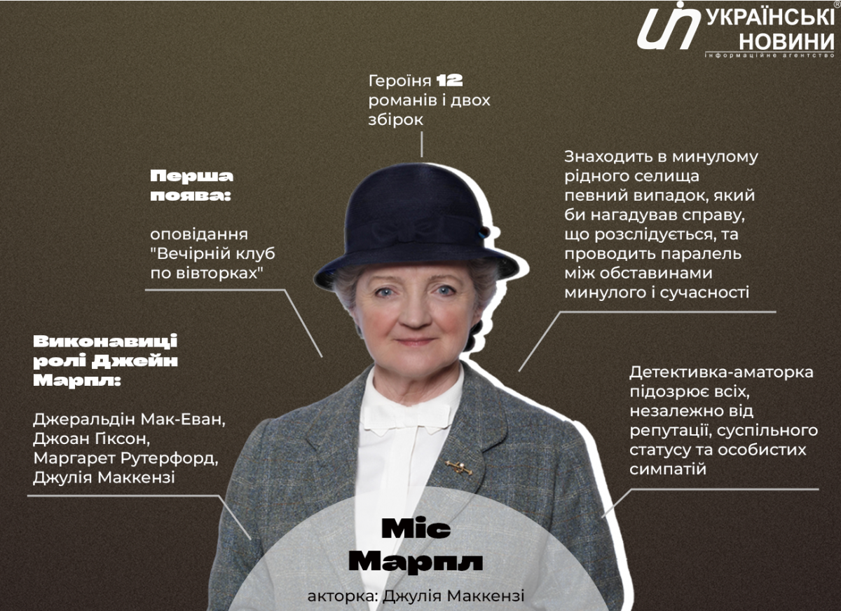 Міс Марпл. Інфографіка: УН