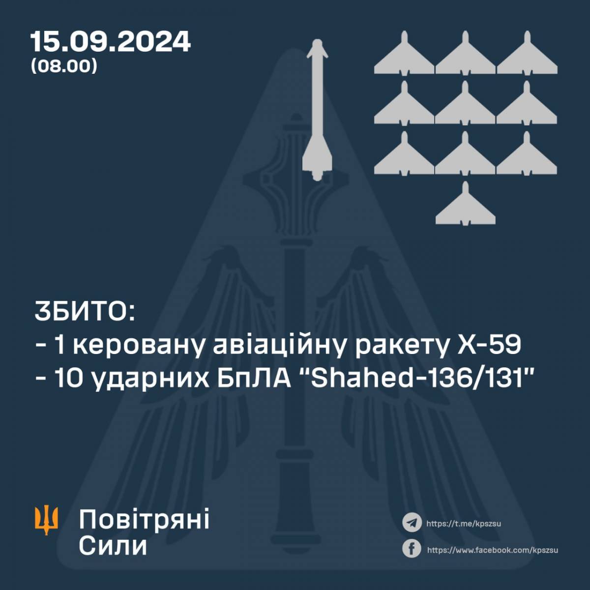 Фото: Telegram/Повітряні Сили ЗС України / Air Force of the Armed Forces of Ukraine