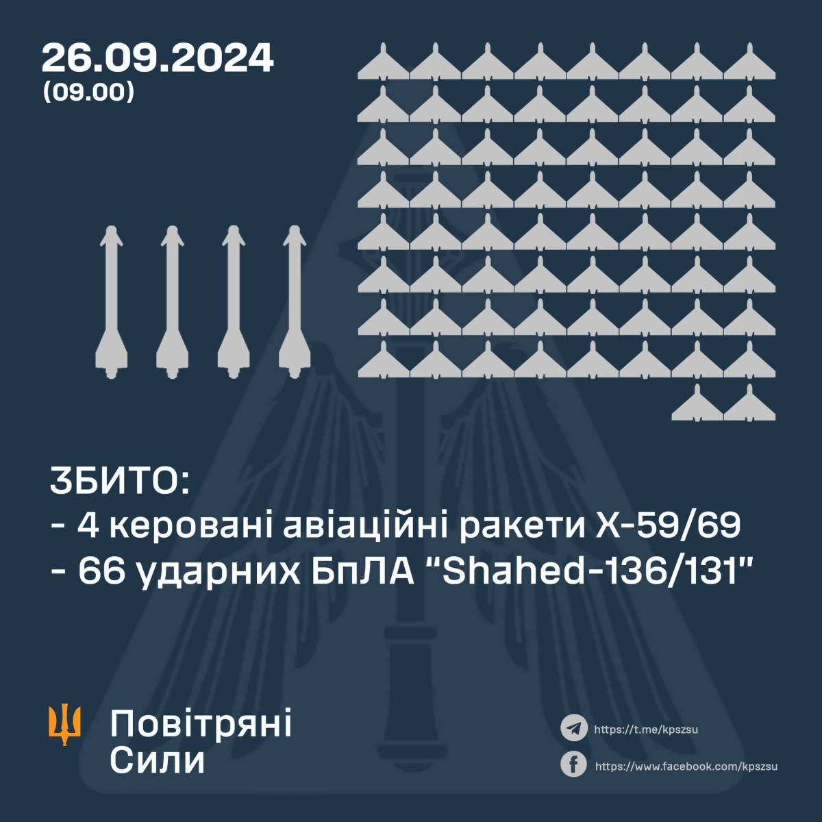 Infographic: Air Force