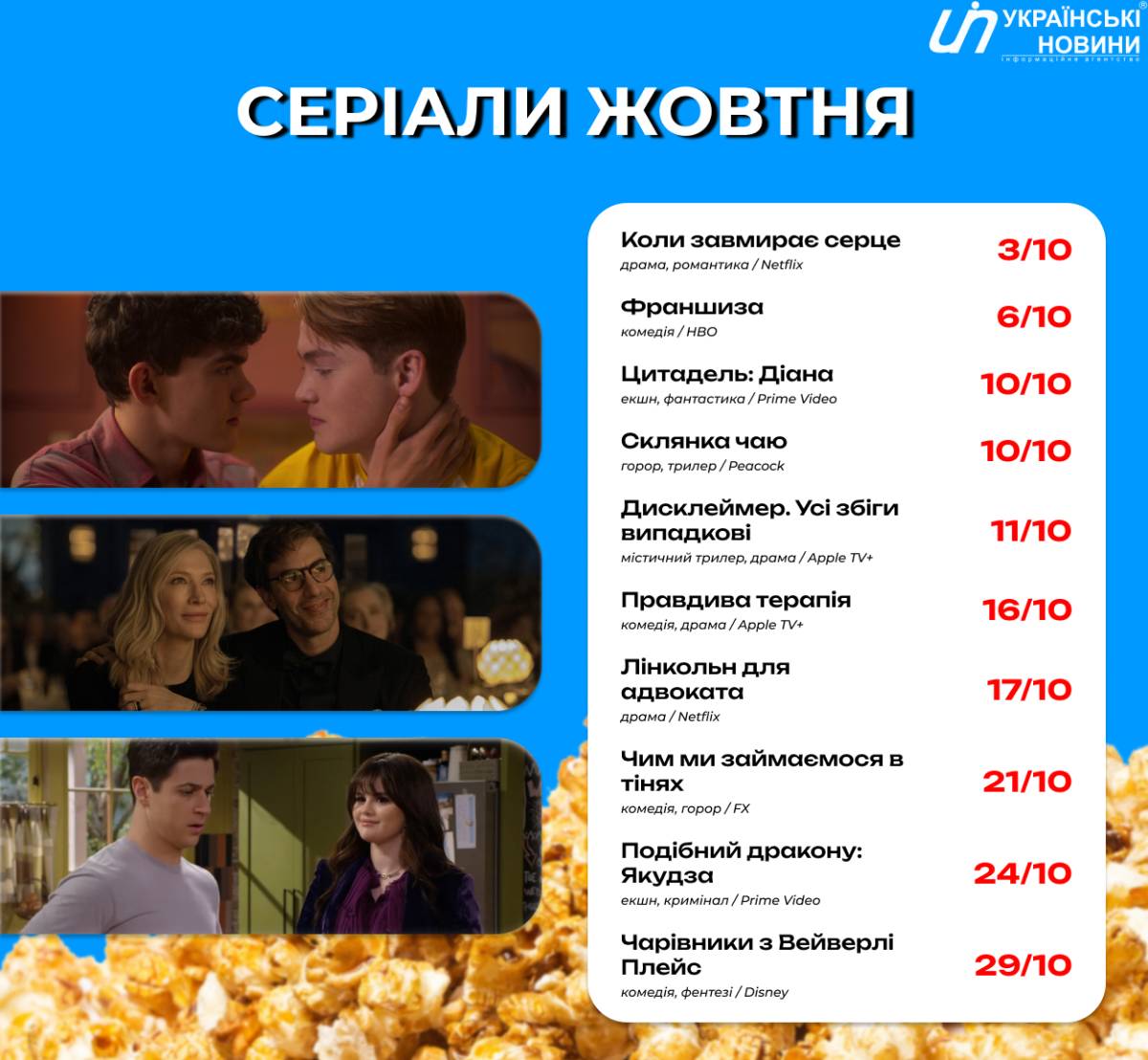 Серіали жовтня-2024. Інфографіка: УН