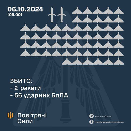 Infographic: Air Force