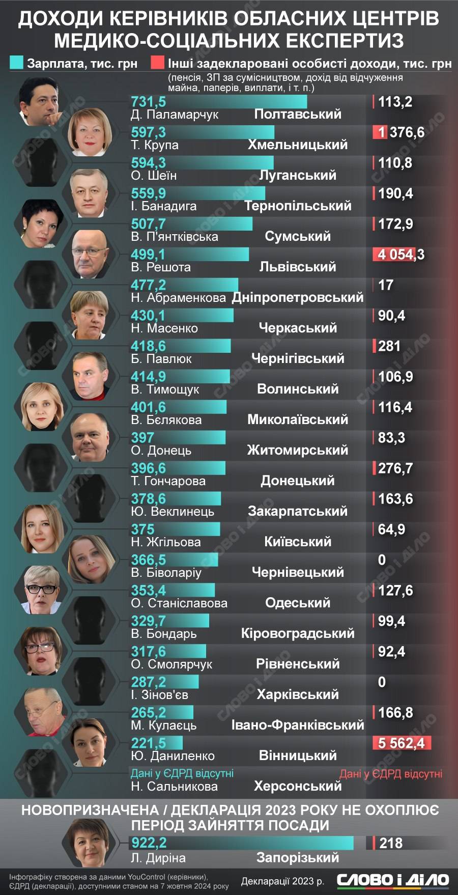 Інфографіка: 