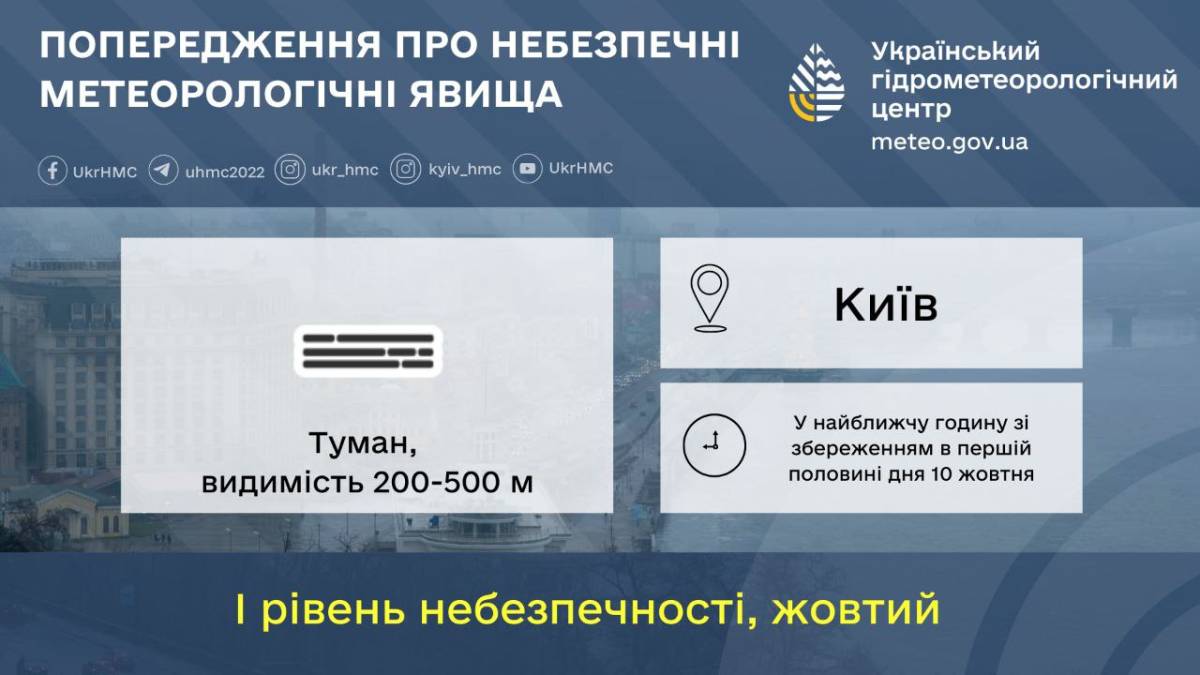 Інфографіка: Укргідрометцентр