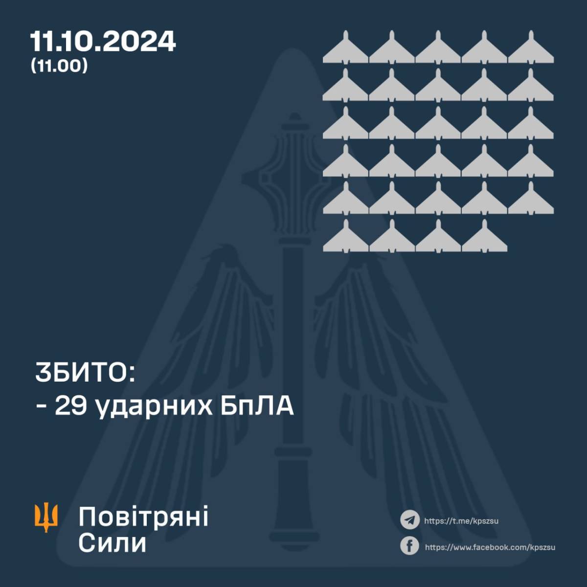 Infographics: Air Forces