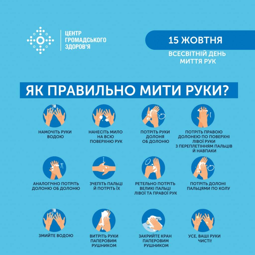 Як правильно мити руки. Інфографіка: Центр громадського здоров'я
