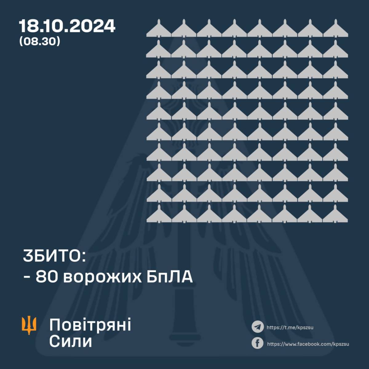 Infographic: Air Force of the Armed Forces of Ukraine